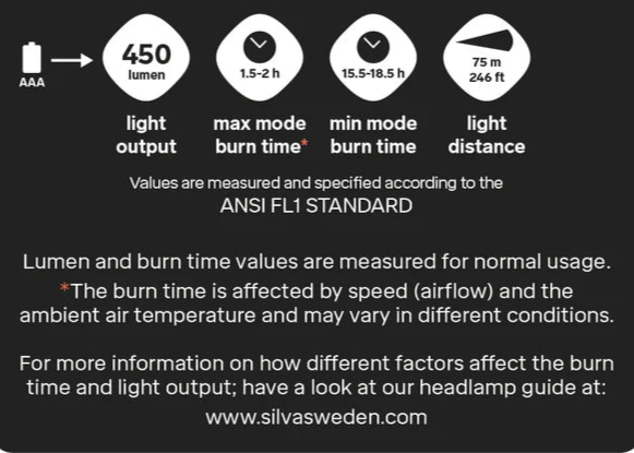 Technical specifications of a headlamp on a black background