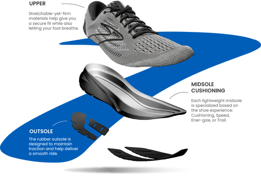 Demystifying Midsole Foams: The Complete Chemistry Breakdown