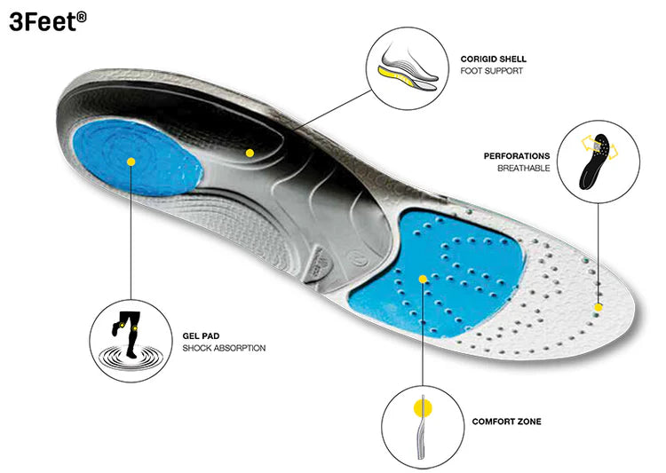 Sidas 3Feet arch supporting footbeds tech image