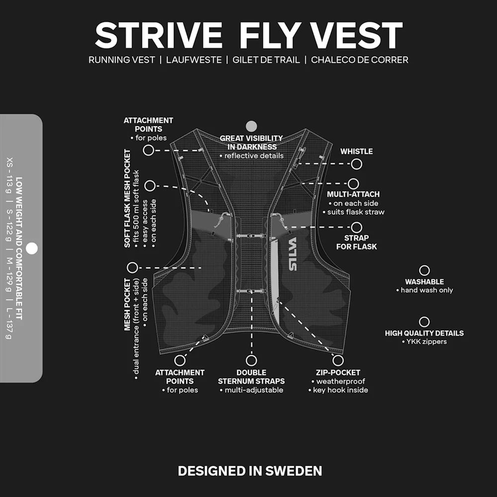 Diagram of a Strive Fly Vest with features labeled on a black background