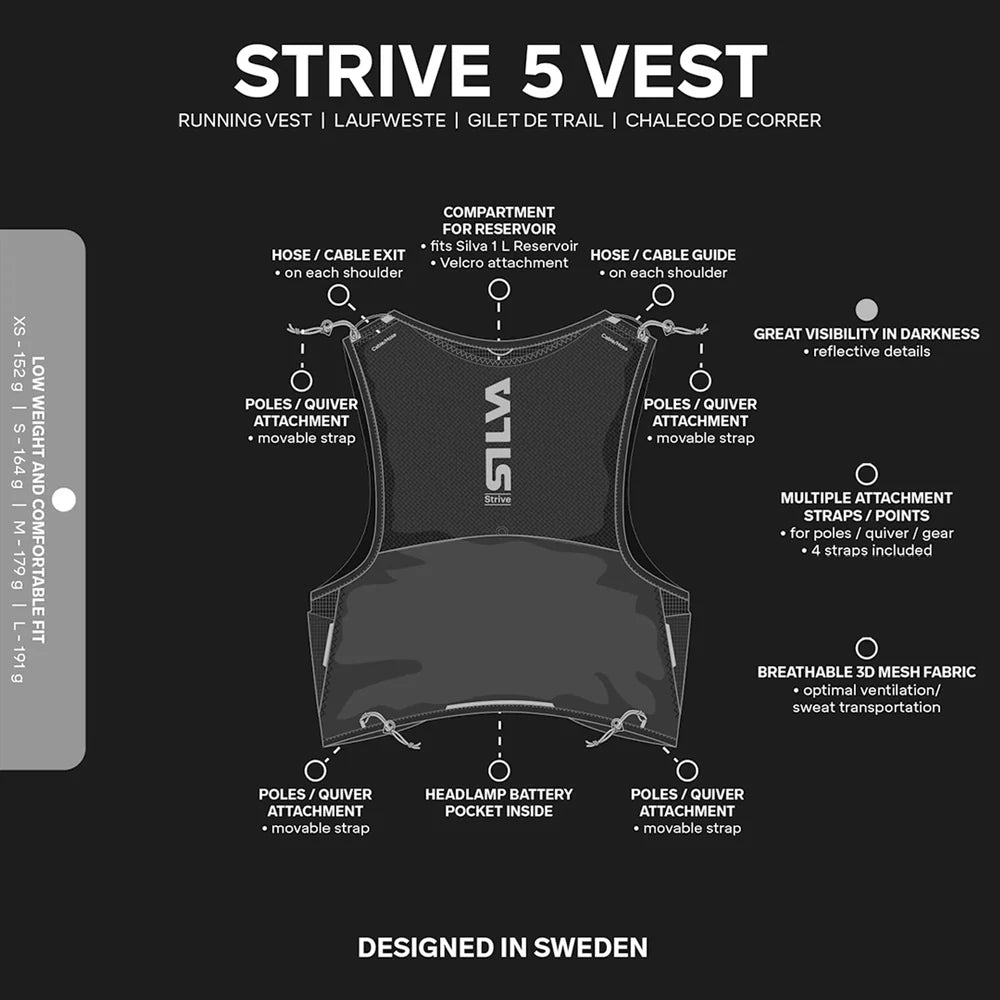 Technical diagram of the Strive 5 Vest with features listed on a black background