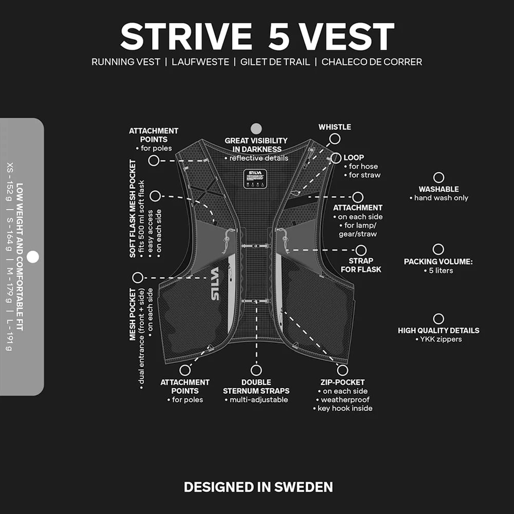 Strive 5 Vest diagram with features on a black background