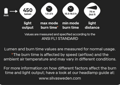Silva Trail Runner Free 2