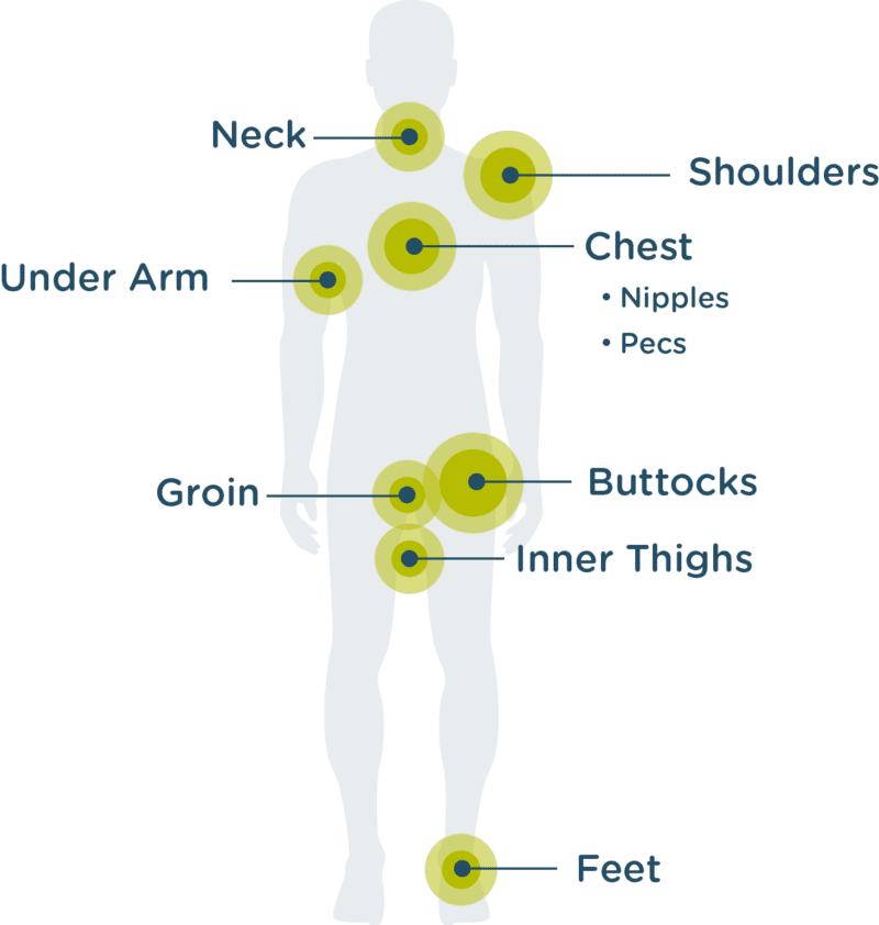 Body silhouette with labeled body point application  points on a green background