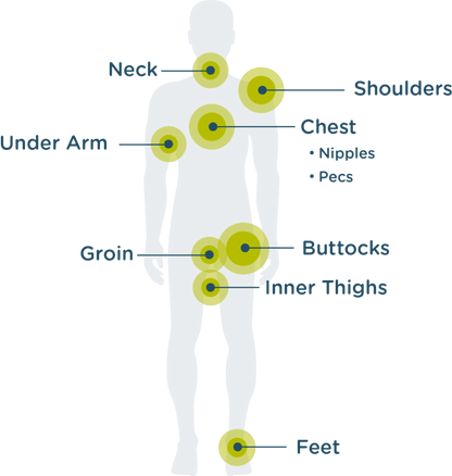 Body silhouette with labeled body point application  points on a green background